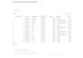 pyspark data transformation on azure databricks